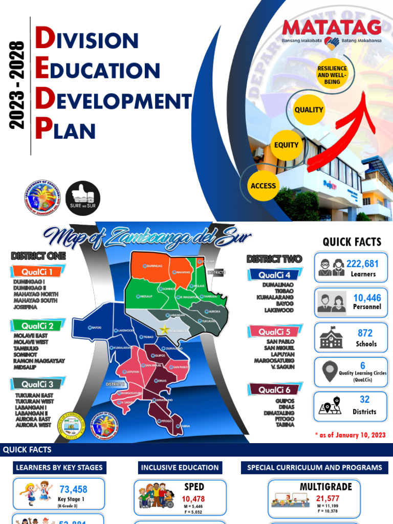 Session 3. DEDP and SDO Framework, Programs, Projects | PDF | Literacy ...