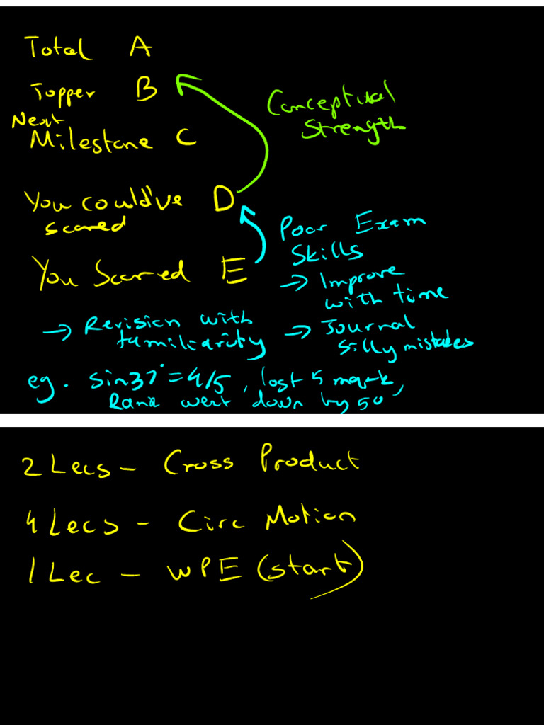 Class 11 Cross Product Vectors Notes | PDF