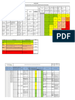 Matriz de Peligros