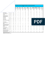 LaLibertad Poblacion Ocupada 15 Mas Por Provincia Actividad Economica Centro Trabajo 2007