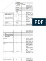 Revision of Revenue Code Action Plan Template by BLGF
