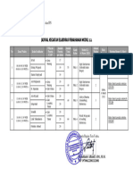 Jadwal Sesi Elaborasi Pemahaman Modul 2.2