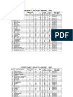 Water Quality Index 2020