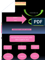 Hasil Evaluasi PKPR - 2022