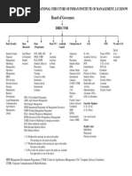 ORGANISATIONAL STRUCTURE - IIML v1