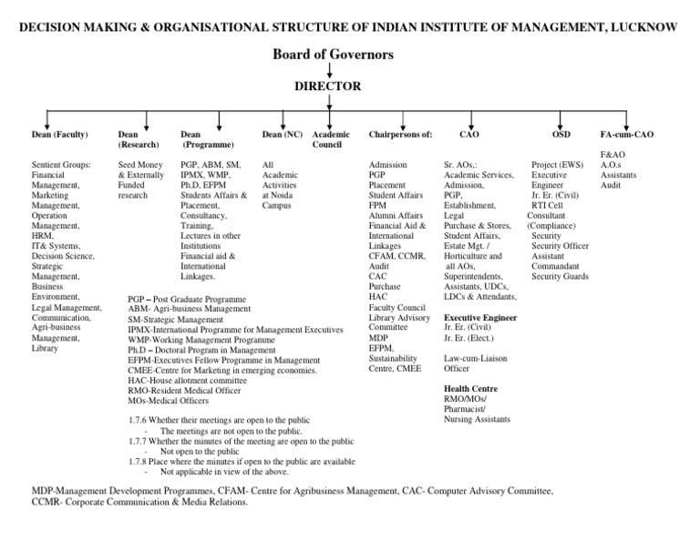 IIM Lucknow Decision-Making Structure | PDF | Economies | Business