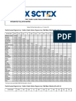 NLEX-SCTEX - Toll Regulatory Board