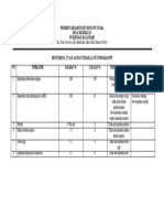 Bukti Pelaksanaan Monitoring Dan Evaluasi Pelaksanaan Ppi