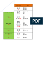 Week - 1 - Schedule