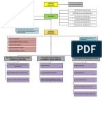 Organigrama Actualizada MDS