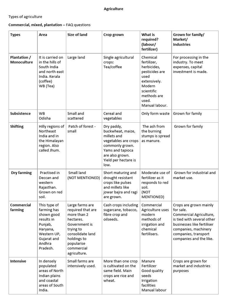Agriculture Revision Summary Tables | PDF | Agriculture | Plough