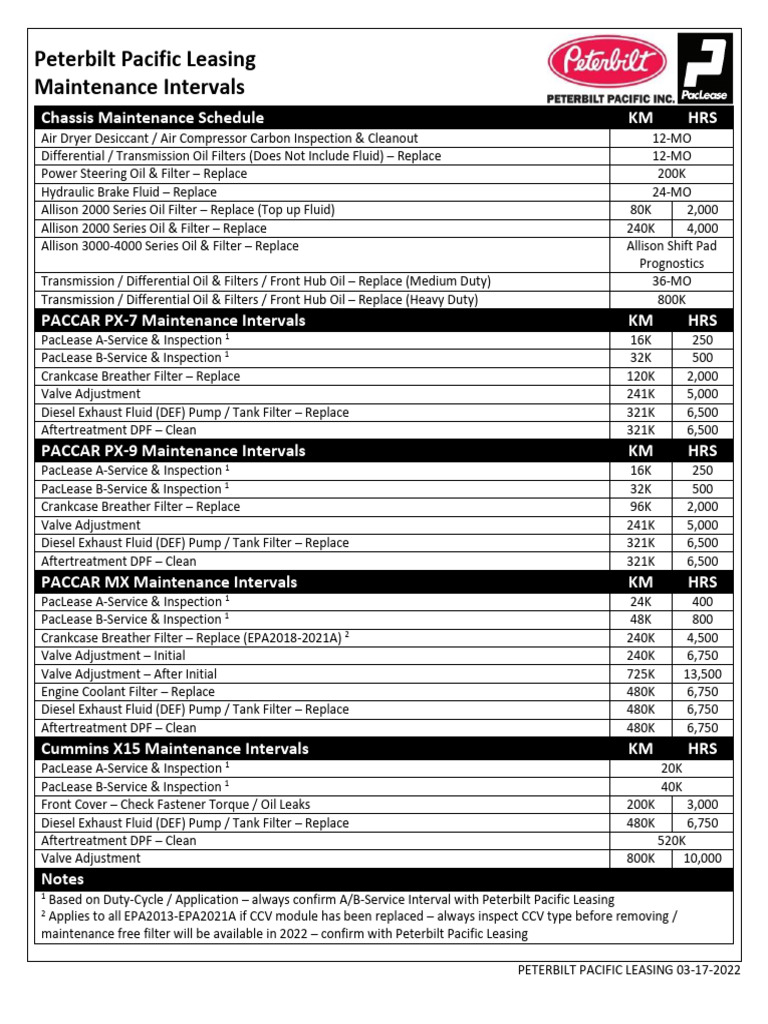Peterbilt Maintenance Intervals Guide | PDF | Diesel Engine | Pump