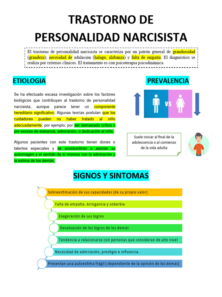 TRASTORNO DE LA PERSONALIDAD NARCISISTA visual data 8