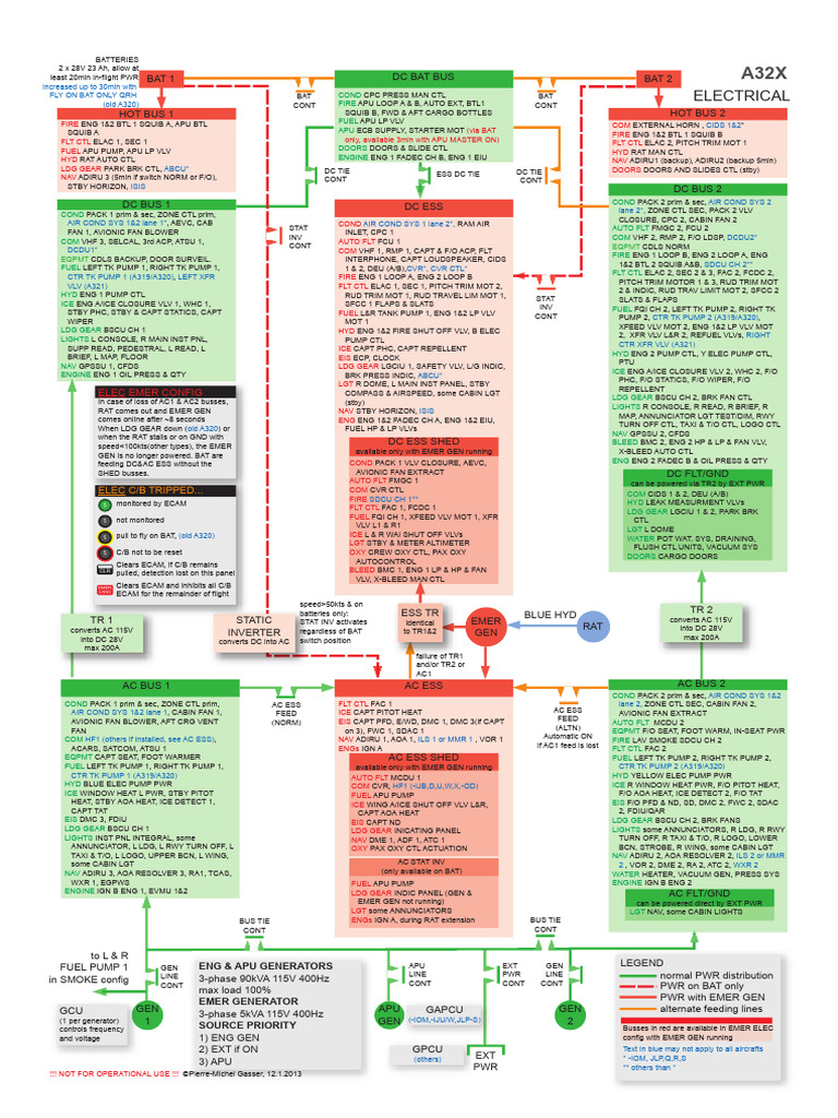 A320 Electrical System Overview | PDF | Manufactured Goods | Airbus