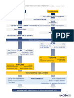 Airbus LDG Briefing