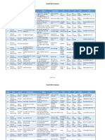 QIZ Companies List