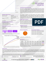 Fund Fact Sheet Paket A, B, C DPLK Syariah Muamalat Bulan September 2023