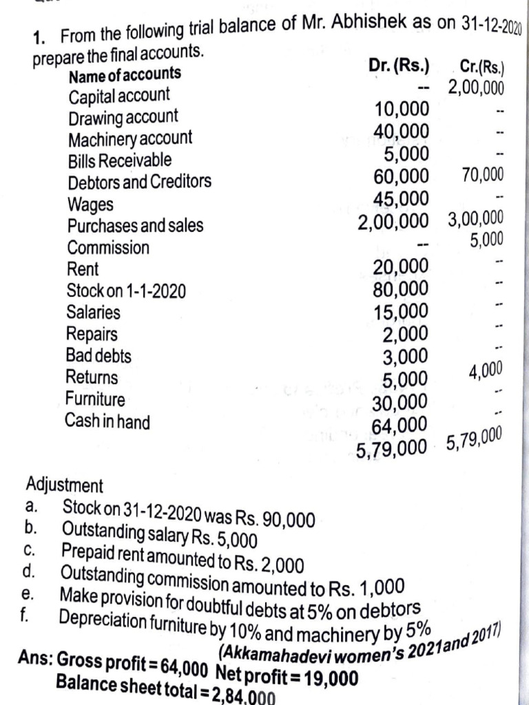 COMPANY FINAL ACCOUNTS SCHEDULE 3 SOLVED PROBLEMS PDF visual data 6