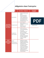 Tableau de Synthèse Négociation Obligatoire en Entreprise