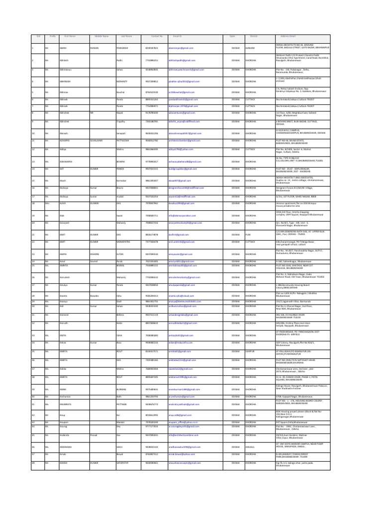 Odisha Contact Directory Overview | PDF