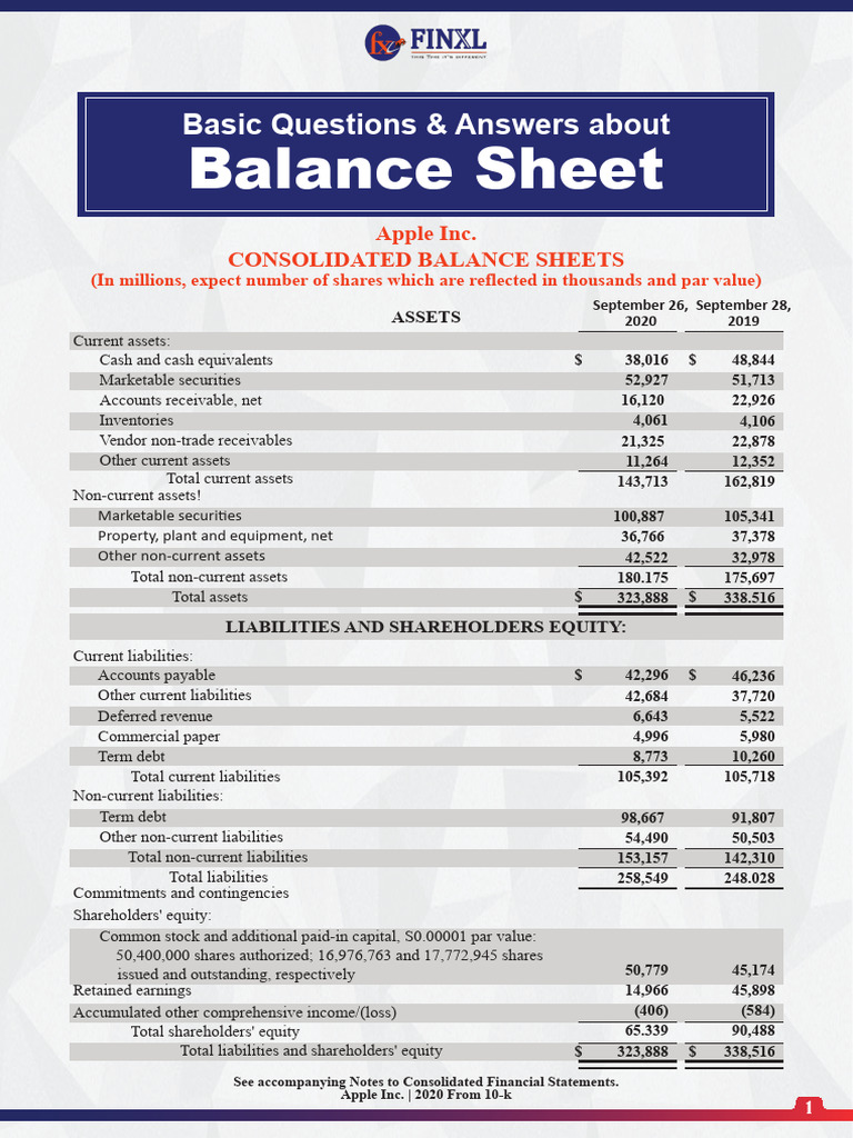 Basic Q&A Balance Sheet | PDF | Balance Sheet | Equity (Finance)