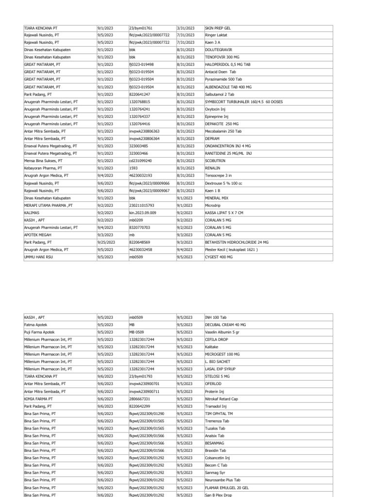 Pembelian Sep Nov 23 Pdf