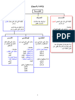 ملخص النحو والصرف 20 صفحة 2