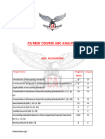 CA Intermediate ABC Analysis and Marks Weightage Mentoring 1679573700