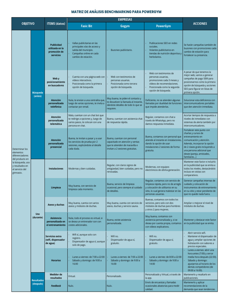 Matriz de Análisis Benchmarking | PDF | Chat en linea | Marketing de ...