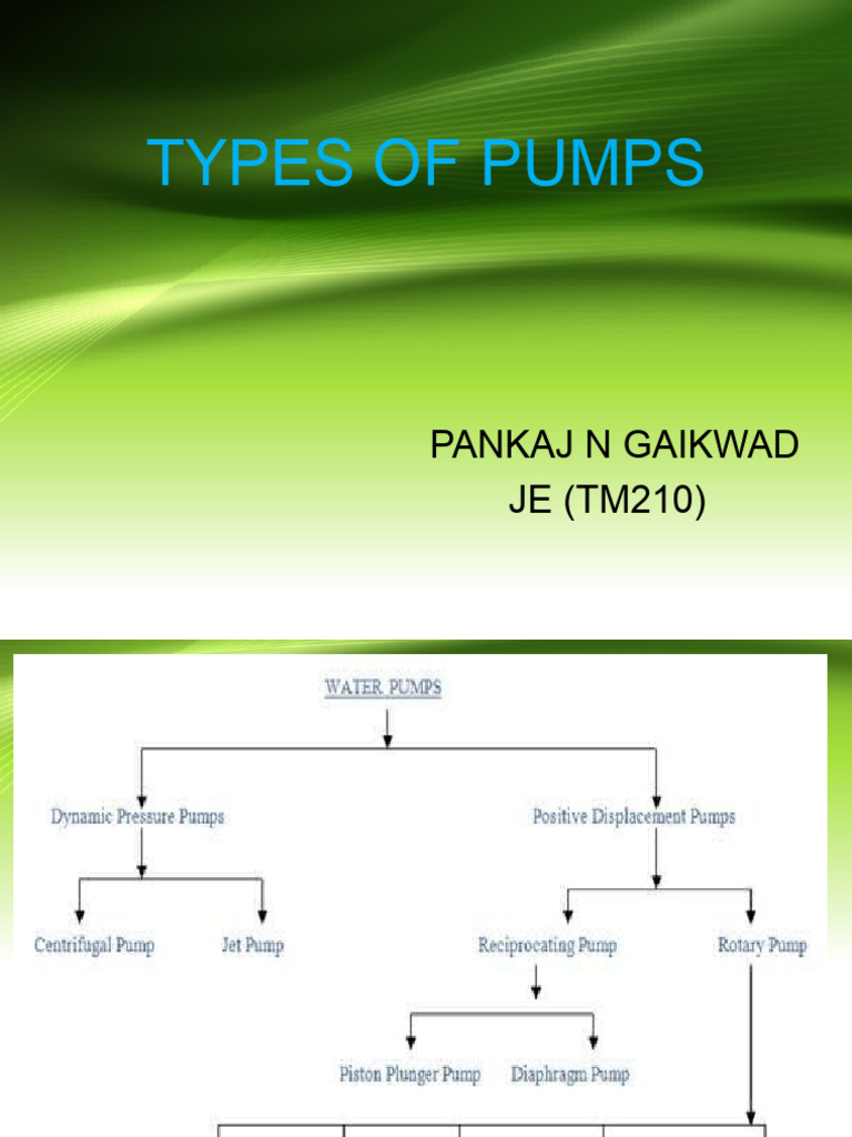 Types of Positive and Dynamic Pumps | PDF