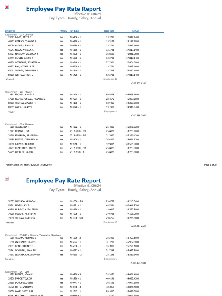 Youngstown Employee Salary Report 2024 | PDF