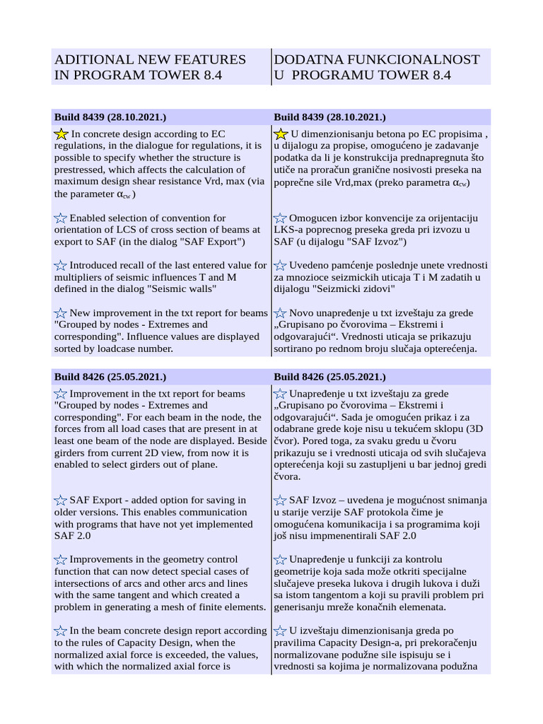 Tower 8 new features nove funkcionalnosti pdf