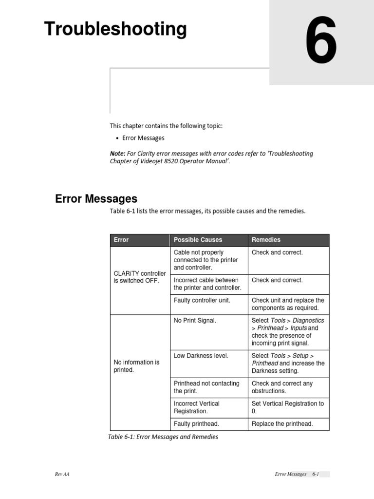 Videojet 8520 Error Messages Guide | PDF | Printer (Computing) | Computing