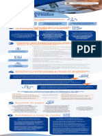 Infografia Hipotesis de Negocio en Marcha