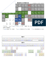 注音符號拼音練習總表