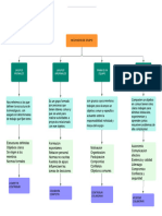 Mapa Conceptual 1