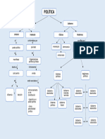 Mapa Conceptual de La Politica