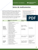 Medication Side Effects, MedSurg Spanish Fact Sheet