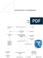 Mapa Mental de Tecnicas de Investigacion