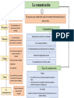 El Proceso Por Medio Del Cual Se Trasmite Información de Un Ente A Otra Emisor