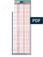 001 - 2022-07-11 Lista de Precios Castrol Julio 2022