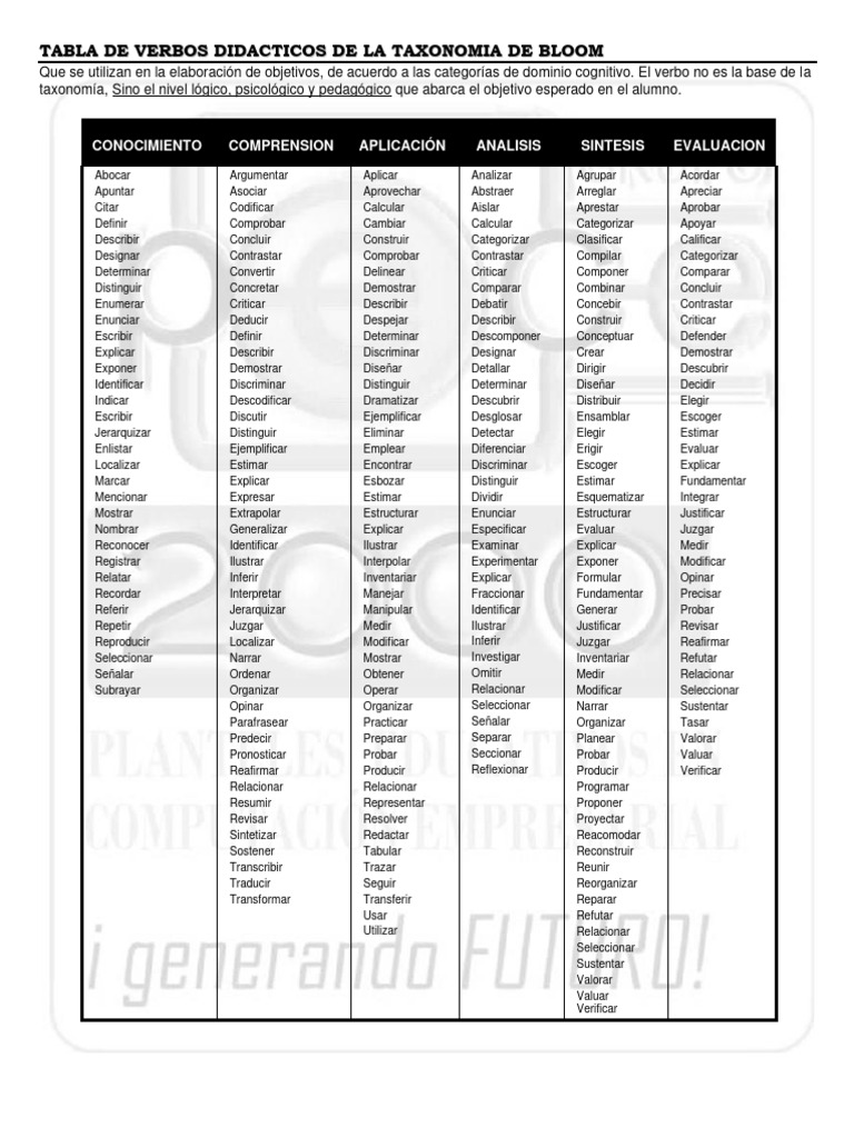 Verbos Taxonomia de Bloom | PDF | Taxonomía (biología) | Science