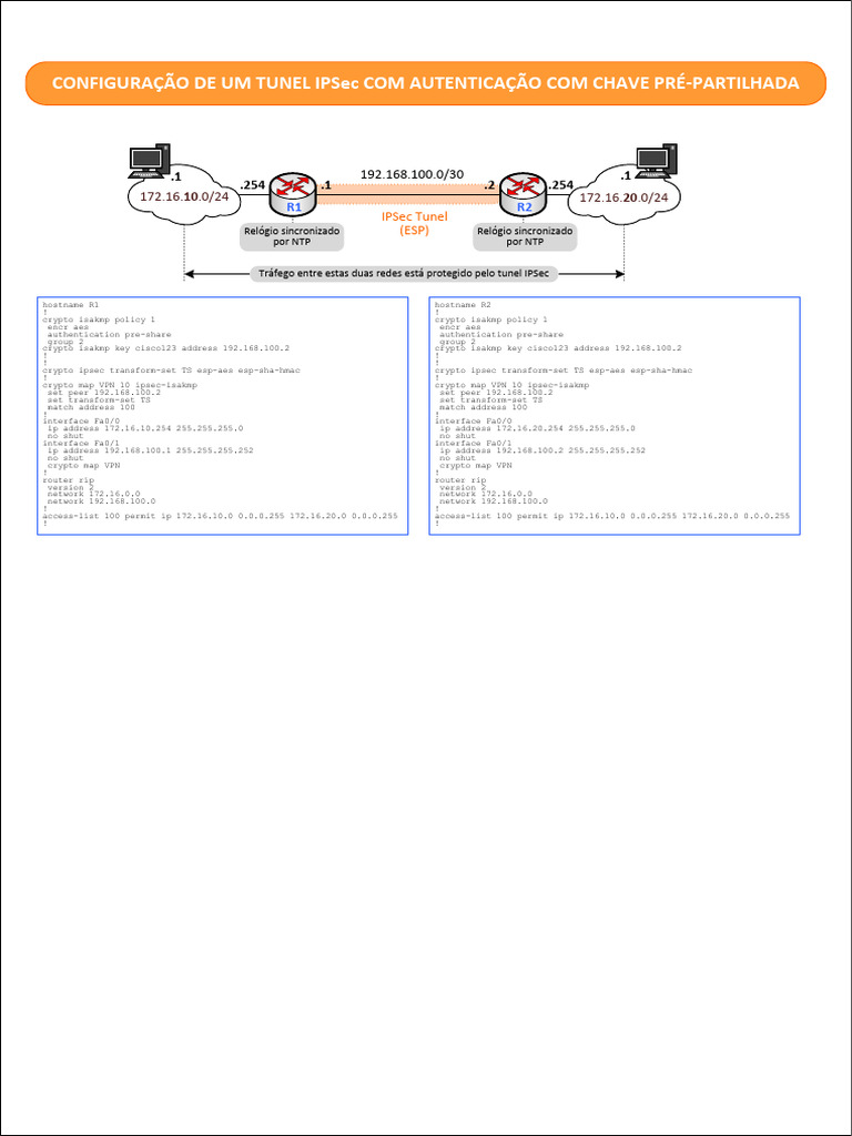 IPSec VPN PSK | PDF