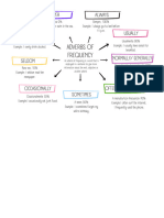 Mapa Conceptual Doodle A Mano ProfesionalMulticolor