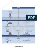 ENGL - Types of Writings