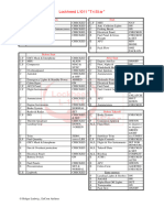 Tristar Checklist PDF