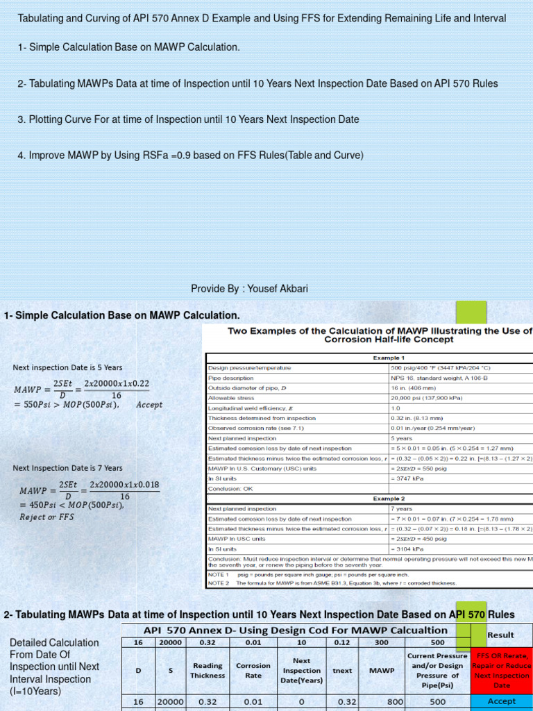 Tabulating, Curving of API 570-Example and Using FFS Rules | Download ...