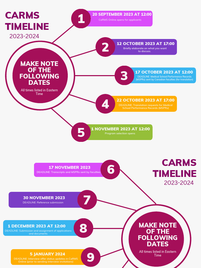 CARMS Timeline 20232024 PDF Medical Education Health Care