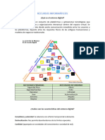 M1 Recursos Informáticos Resumen