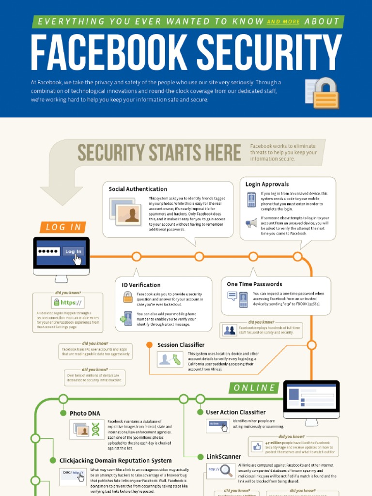 Facebook Security Infographic